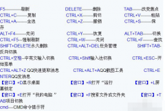 电脑键盘快捷键大全么解决