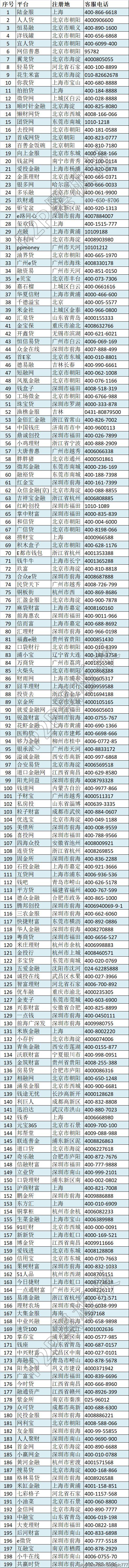 2019年P2P理财公司排名(国内十大安全靠谱榜单)