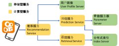 软硬结合：快手推荐系统国内率先基于持久内存应用异构存储