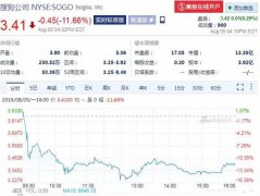 搜狗Q2净利润下降35.8%，智能硬件销售下滑