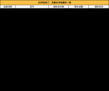 5G登场 华为P30等30余款4G手机在天猫“大甩卖”