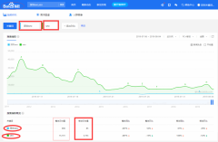 SEO优化网站关键词分析、定位、选词