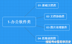 从事产品运营工作必须熟练使用的软件和工具