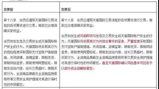 天猫、淘宝规则变更，违规者或被封店！