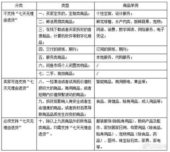 天猫、淘宝规则变更，违规者或被封店！