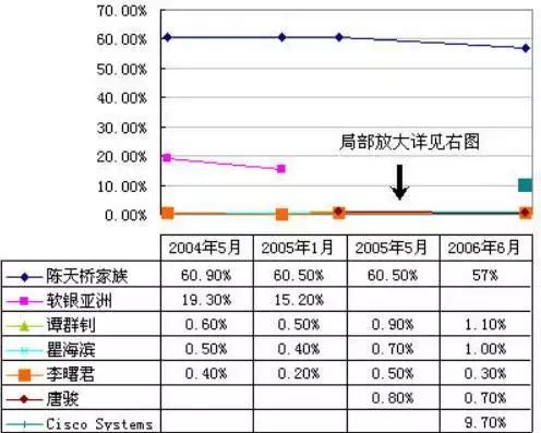 我想念那个叫盛大的公司，还有陈天桥！