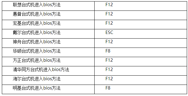 bios如何进入