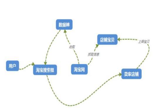 淘宝标题关键词优化排名技巧