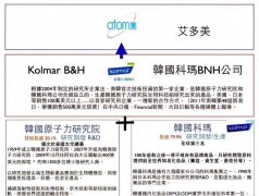 艾多美到底是陷阱还是机会呢？