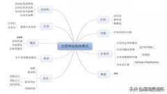 大型网站架构之架构模式