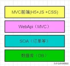 如何打造一个小而精的电商网站架构