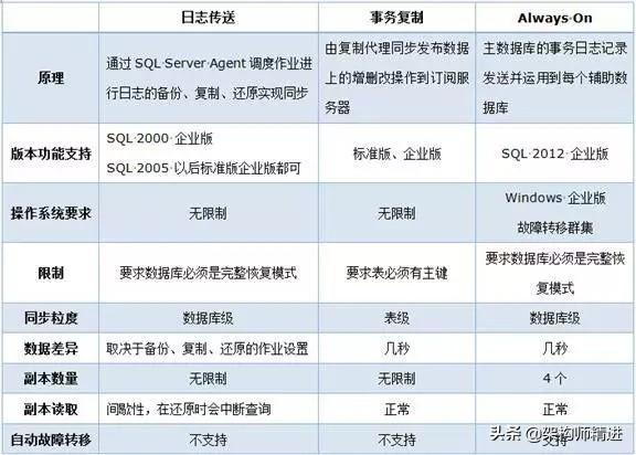 如何打造一个小而精的电商网站架构