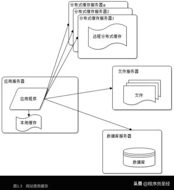 谈谈网站架构设计开发的一些来龙去脉