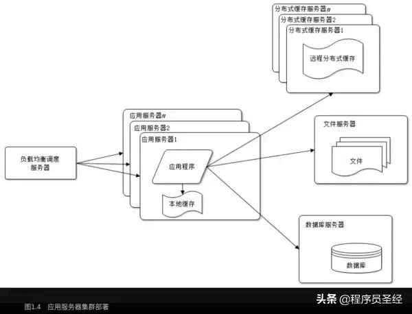 谈谈网站架构设计开发的一些来龙去脉