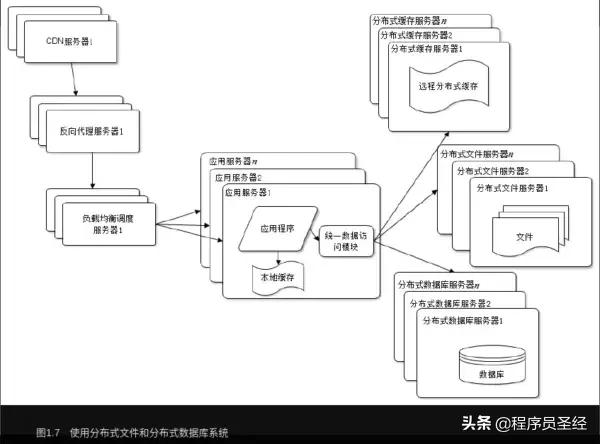 谈谈网站架构设计开发的一些来龙去脉