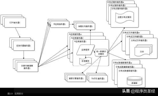 谈谈网站架构设计开发的一些来龙去脉