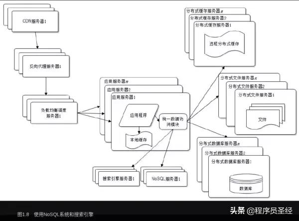 谈谈网站架构设计开发的一些来龙去脉