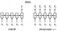 中文分词技术深度学习篇