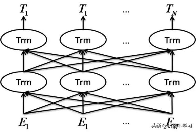 中文分词技术深度学习篇