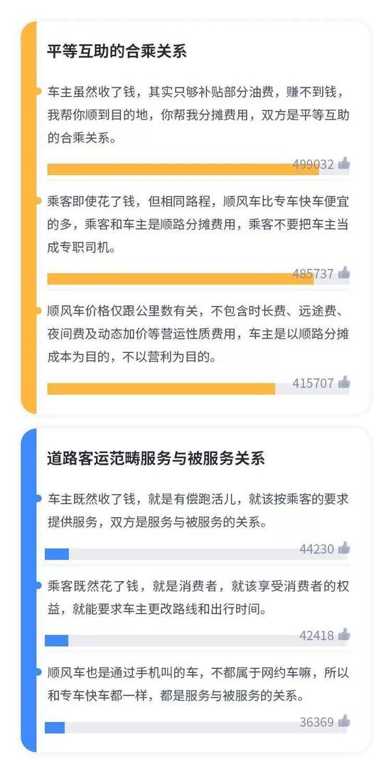 嘀嗒发起的测试中的主流观点