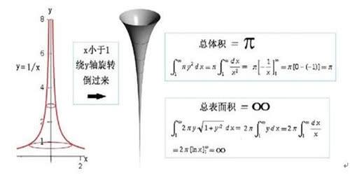 五个奇怪的数学事实，似乎不可能存在，但又确实存在