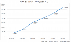 拳打腾讯 脚踢百度 今日头条未来会全面挑战BAT么？