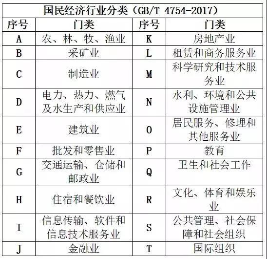 （图为2017年国民经济行业分类）