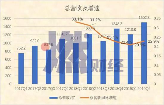 制图 / 燃财经