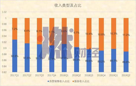 制图 / 燃财经