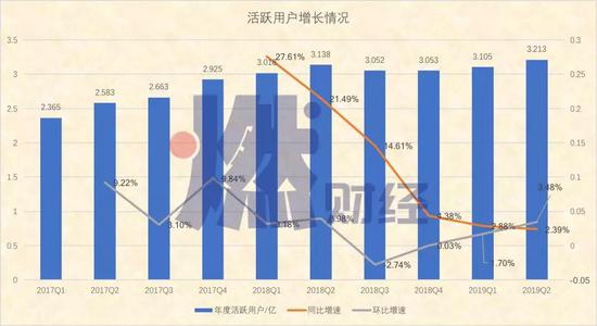 制图 / 燃财经