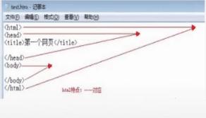 五分钟快速制作一个简单的网页