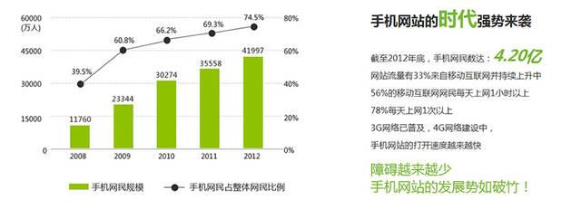 网站有什么用呢？教你新手简单搭建一个属于自己的网站