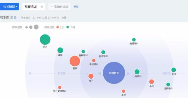 SEO工具：老司机教你如何把“百度指数”工具玩的更有SEO价值