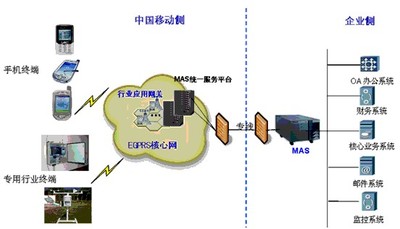 代理服务器是什么