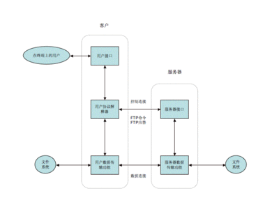 ftp服务器是什么