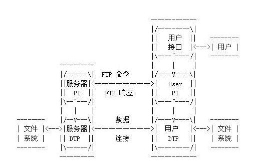 ftp服务器是什么