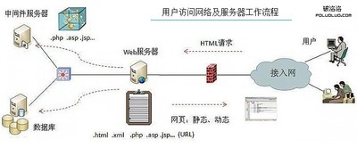 服务器硬盘是什么