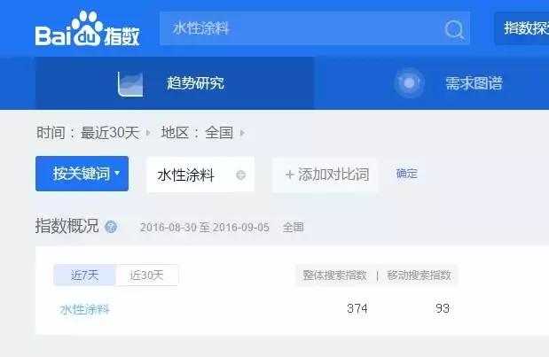 企业SEO网站快速提升排名优化方案