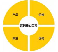 传统企业为什么做不好新时代营销？