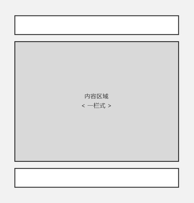 实例分析：页面设计中的3类版式结构