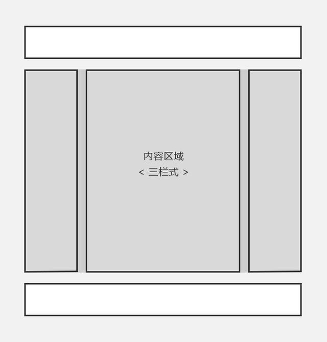 实例分析：页面设计中的3类版式结构