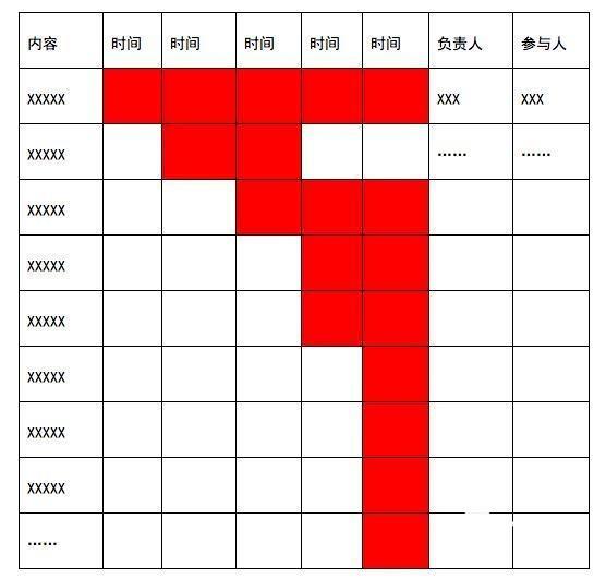 最清晰全面的运营推广方案撰写方法