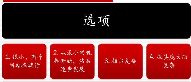 网站策划专题讨论：如何策划建设一个成功的网站！