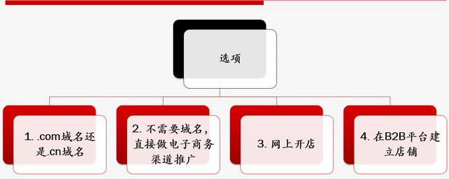 网站策划专题讨论：如何策划建设一个成功的网站！