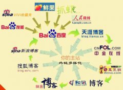 网站SEO优化做外链，四条外链链接可以把网站流量搞起来