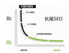 网站seo应该从哪些方面做？seo优化技巧分享