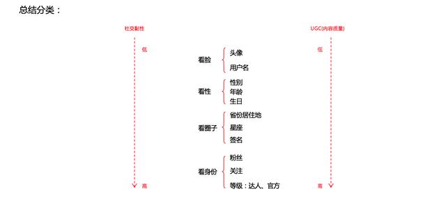 关于OPPO社区中“我的”页面设计的几点心得