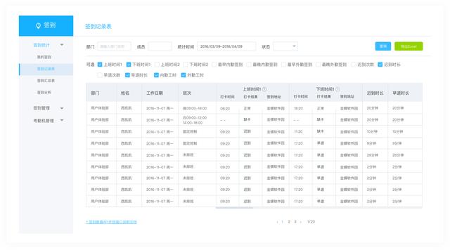 浅析企业后台的数据表格页面设计