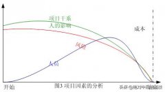 企业网站建设的内容如何策划？