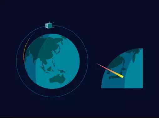 卫星释放流星颗粒示意图